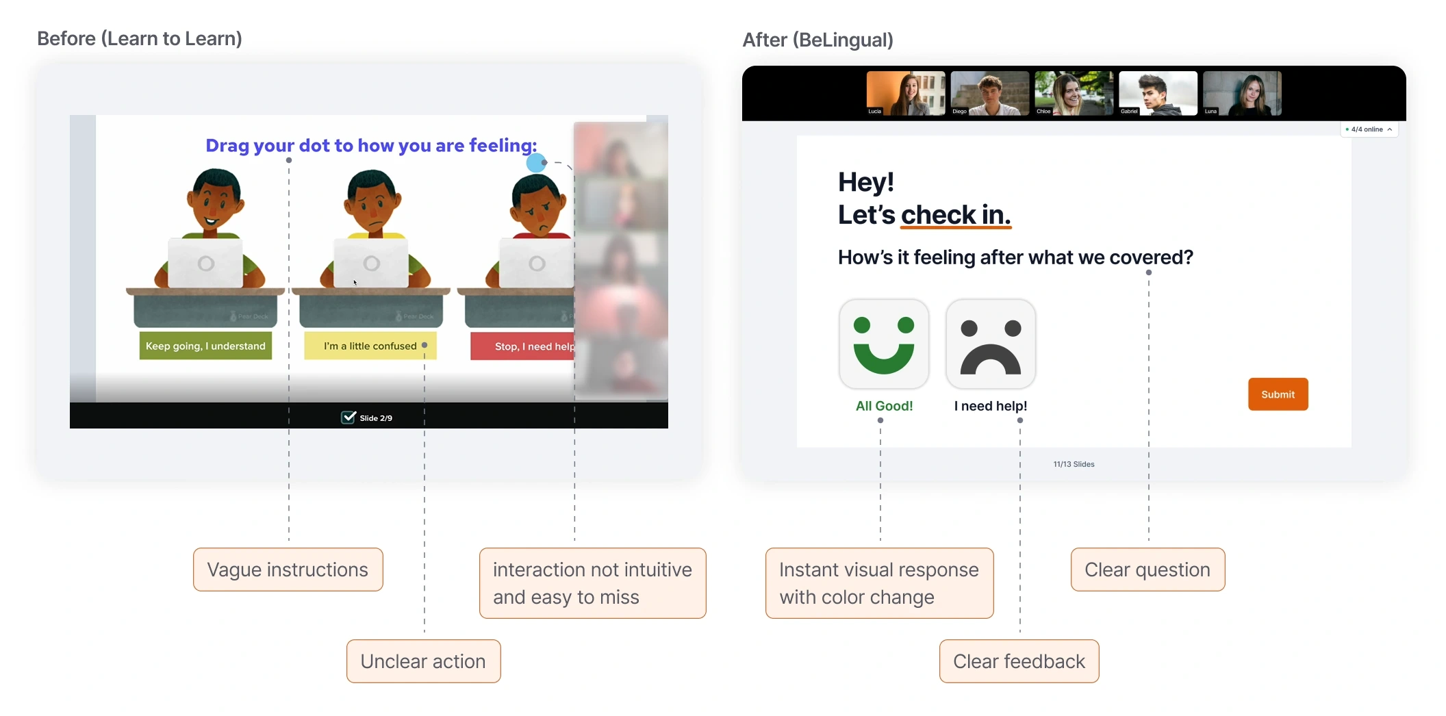 Before: a vague drag-the-dot emotional check-in. After: a clear check-in with All Good and I need help options