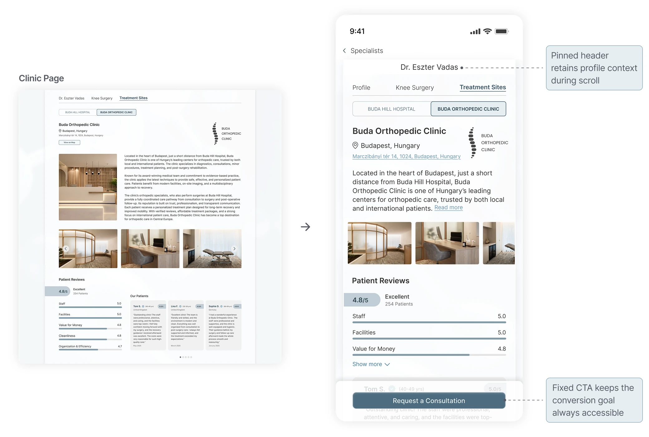 Clinic page adapted to mobile. Callouts: pinned header retains profile context during scroll; fixed CTA keeps the conversion goal always accessible